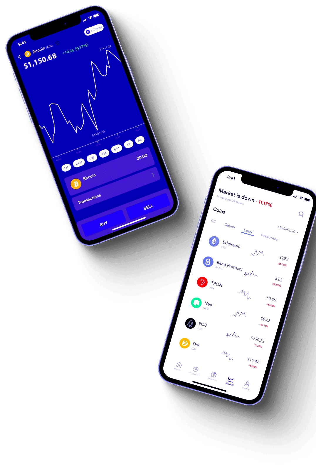 マーケット 予測 AI